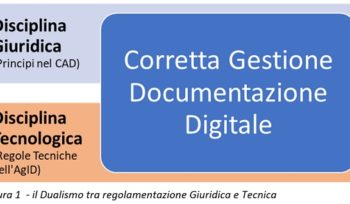 Conservazione Sostitutiva: Le Regole Per Una Digitalizzazione Dei Documenti Perfetta