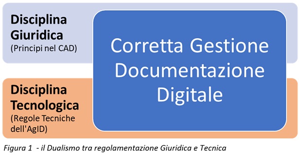 Conservazione Sostitutiva: Le Regole Per Una Digitalizzazione Dei Documenti Perfetta