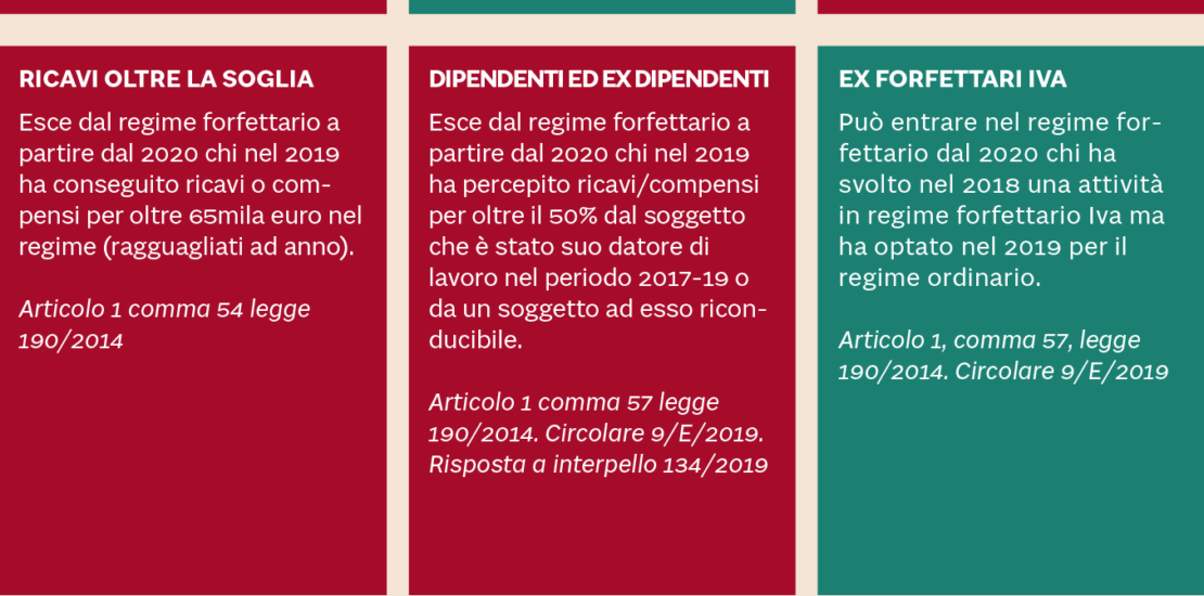 Flat Tax, Gli Orfani Del Forfait: Chi Sono, Cosa Rischiano E Cosa Devono Fare