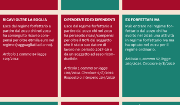 Flat Tax, Gli Orfani Del Forfait: Chi Sono, Cosa Rischiano E Cosa Devono Fare