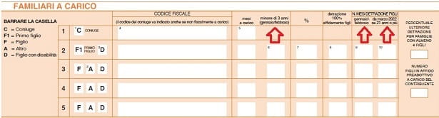 Modello 730/2023: Sui Figli A Carico Cambiano Le Regole Di Calcolo