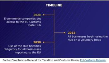 Data Driven Customs: La Dogana Del Futuro è Guidata Dai Dati