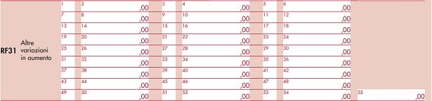 Deducibilità Al Valore Normale Delle Spese Black List Nel Quadro Rf Del Modello Redditi