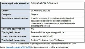 Nuovo Export Dal 7 Novembre: Come Prepararsi