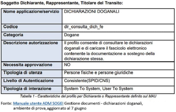 Nuovo Export Dal 7 Novembre: Come Prepararsi