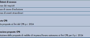 Concordato Preventivo Biennale Protagonista Assoluto Dei Modelli Redditi 2024