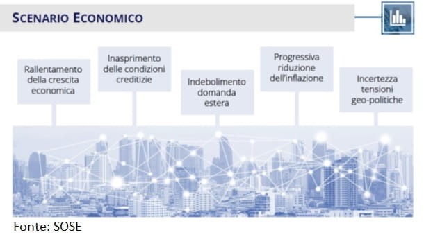 Correttivi Anticrisi Anche Per Le Pagelle Isa Dell’anno 2023